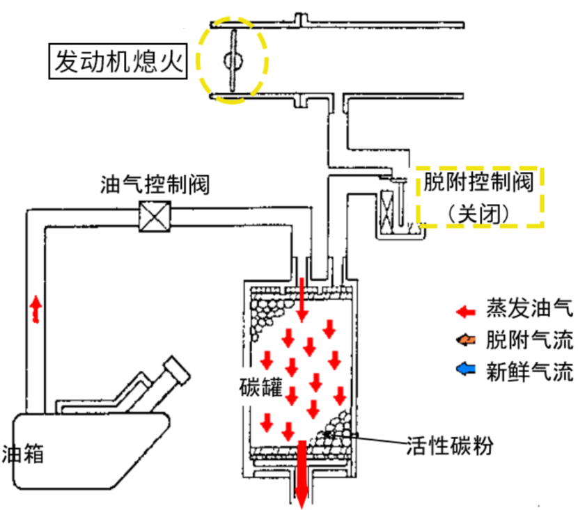 魏建军再提高压和常压油箱，二者区别大吗？